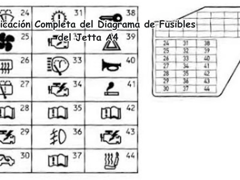 Explicación Completa del Diagrama de Fusibles del Jetta A4