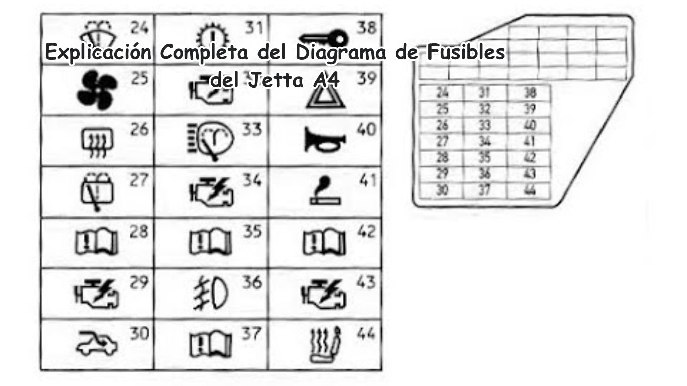 Explicación Completa del Diagrama de Fusibles del Jetta A4