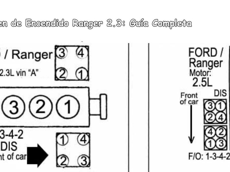 Orden de Encendido Ranger 2.3: Guía Completa
