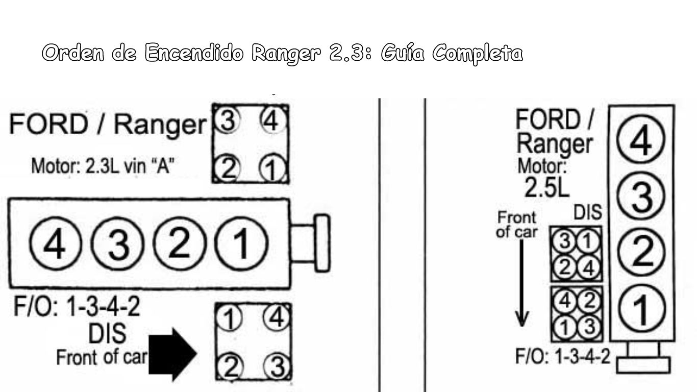 Orden de Encendido Ranger 2.3: Guía Completa