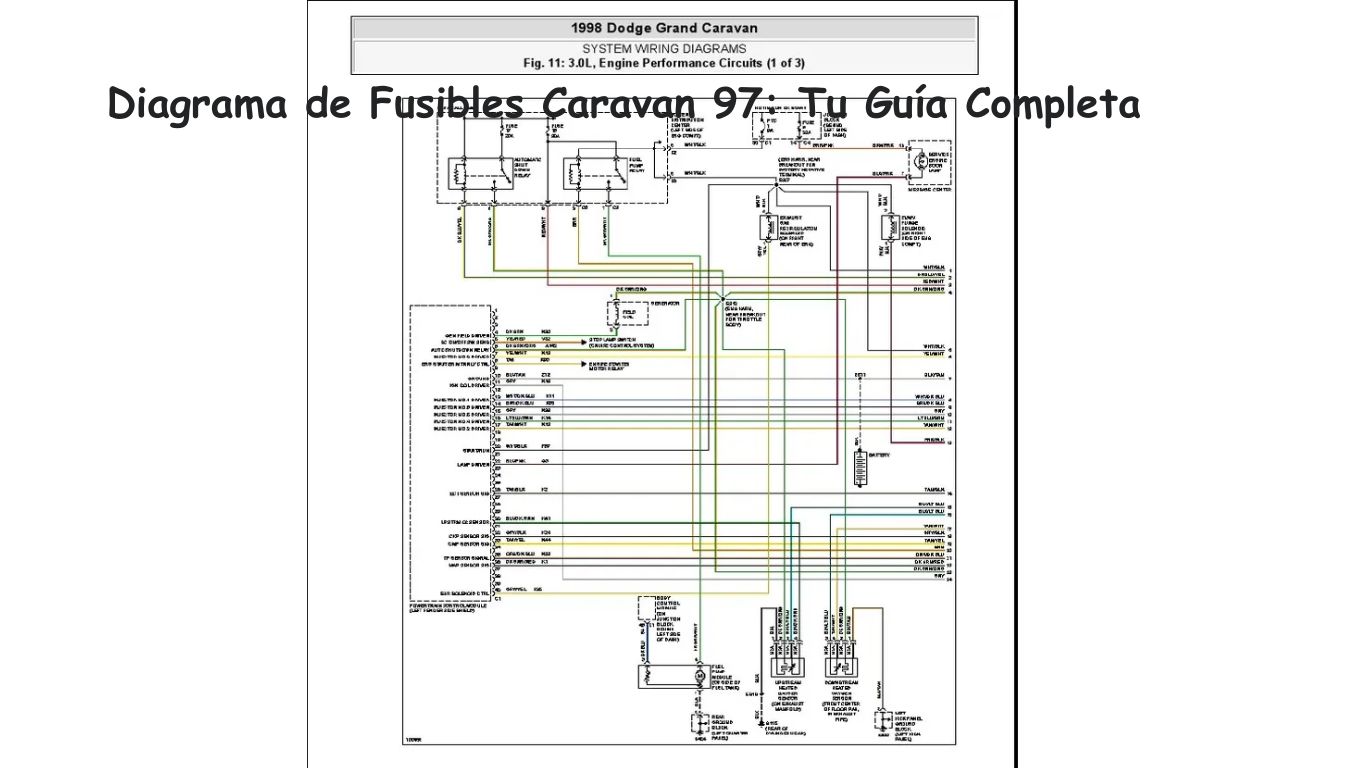 Diagrama de Fusibles Caravan 97: Tu Guía Completa