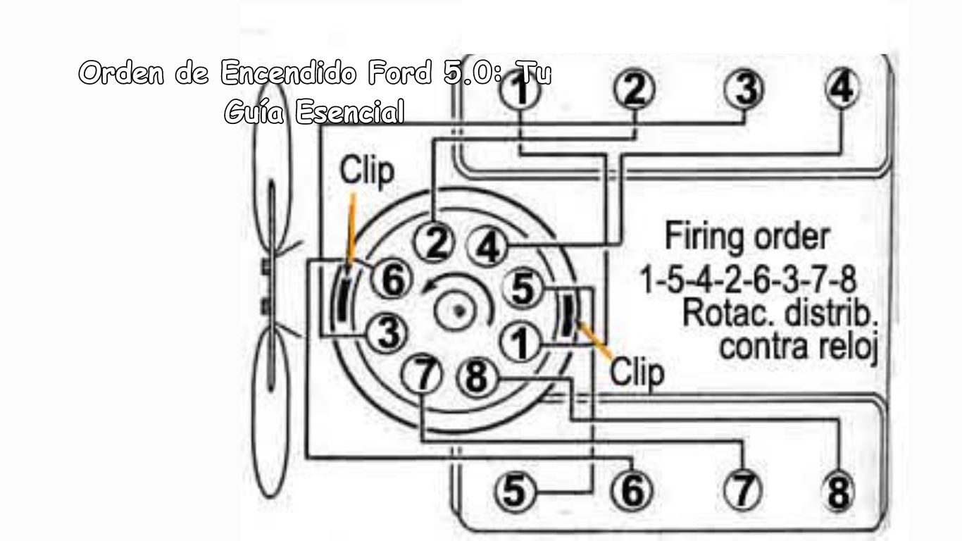 Orden de Encendido Ford 5.0: Tu Guía Esencial
