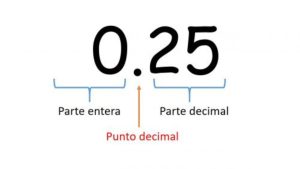 1/5 en Decimal: Pasos Simples y Ejemplos
