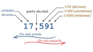 1/5 en Decimal: Pasos Simples y Ejemplos