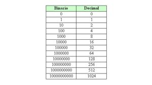 25 mm a Pulgadas: Todo lo Que Necesitas Saber