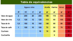 Equivalencias Gonher: Tu Guía de Filtros de Aceite
